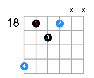 C#sus2#5 Chord